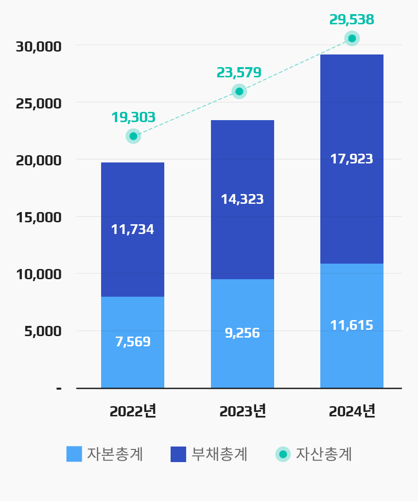 서연이화 - 재무정보