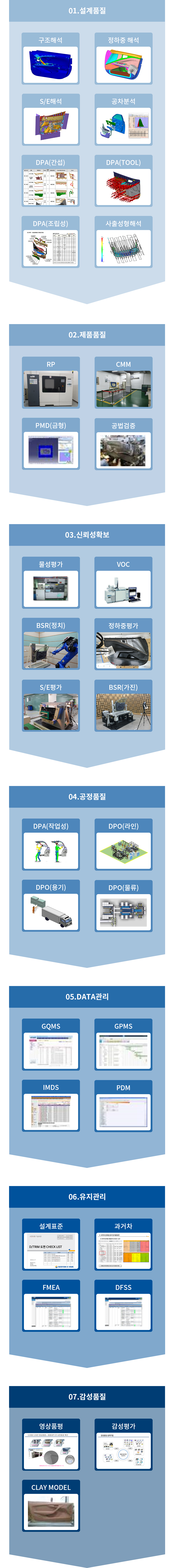 서연이화 - 적용기술